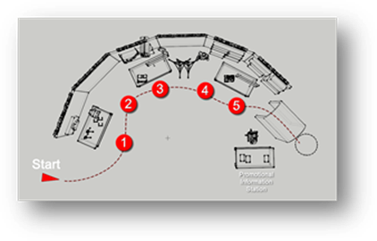 All About 3D Exhibit Layout